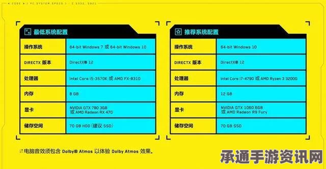 Pneumata游戏配置需求及技巧方法详解