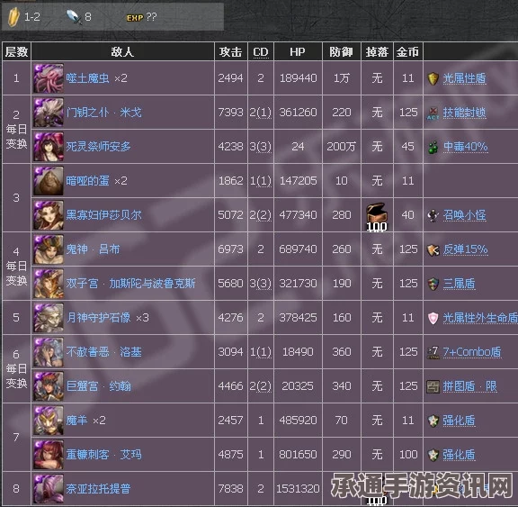 幽冥之王游戏价格及技巧方法详解