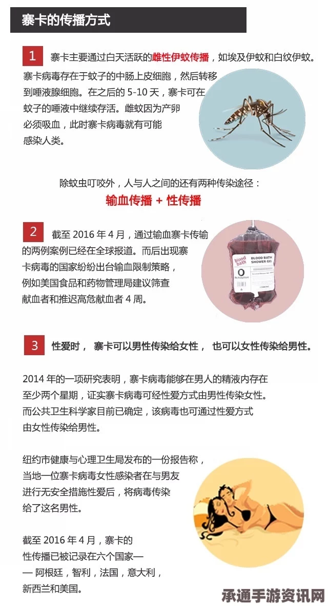 寨卡病毒入侵欧洲，西班牙上报首例感染者及其应对技巧