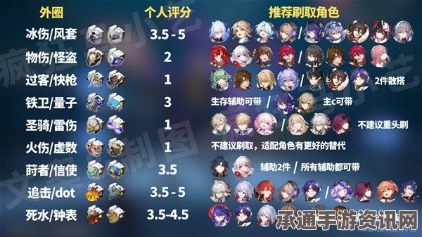 崩坏星穹铁道2.1异器盈界三倍刷取指南，高效获取资源，轻松提升角色战力