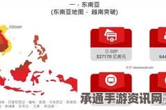 增速暴跌34%背景下的东南亚手游市场竞争格局与新机遇挑战分析