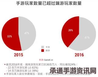 竞争白热化，增速暴跌34%进军东南亚手游市场的新机遇与挑战