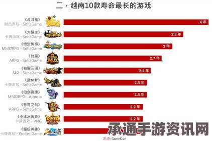 竞争白热化，增速暴跌34%进军东南亚手游市场的新机遇与挑战