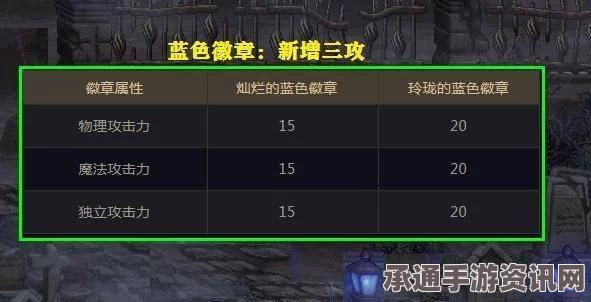 暴力大锤流详解，恶意不息的构建与搭配策略