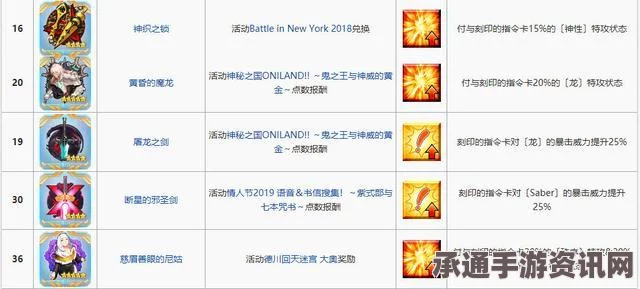 恶意不息元素属性详解，实用技巧与方法