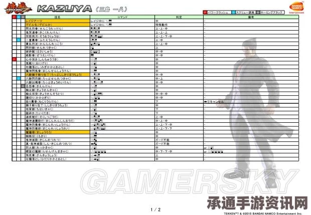 铁拳7全人物出招表及参战角色图鉴资料详解—技巧方法与问答环节