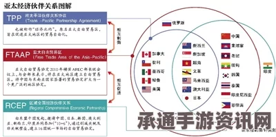 TPP协议对中国的影响深度解读，信号分析、应对策略与应对技巧探讨