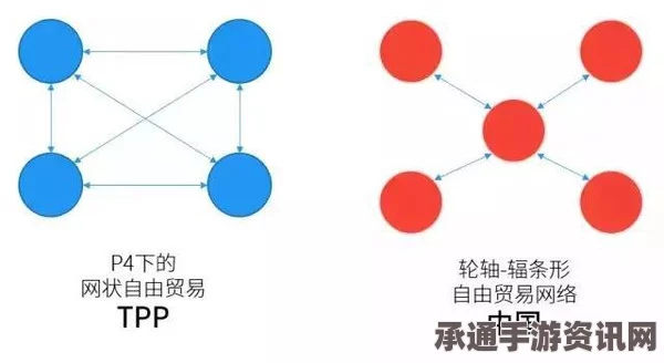 TPP协议对中国的影响及解读，根本信号与应对技巧