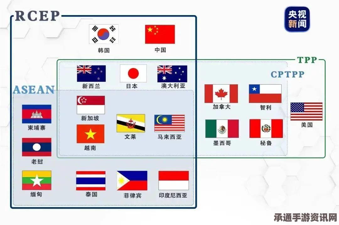 TPP协议下成员国贸易格局解析及策略技巧探讨