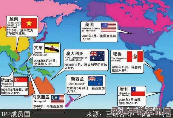 TPP协议下的成员国贸易格局与技巧方法解析