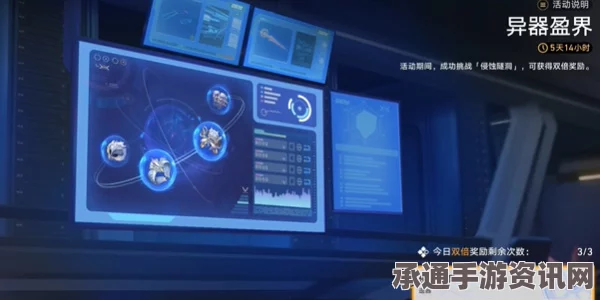 崩坏星穹铁道异器盈界300%攻略及三倍狗粮活动详解