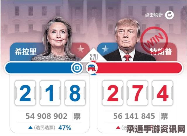 揭秘2016年美国大选，谁将成为最终胜者？总统选举背后的金钱与策略探讨