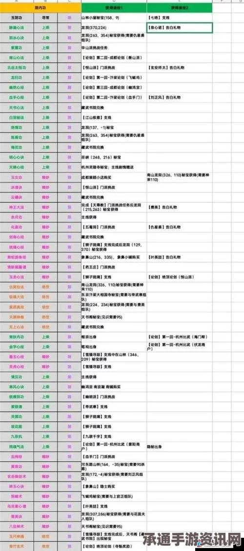 新手攻略，恶意不息角色属性加点推荐与技巧方法详解