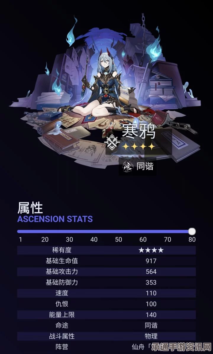崩坏星穹铁道，寒鸦角色专属成就攻略与技巧方法详解