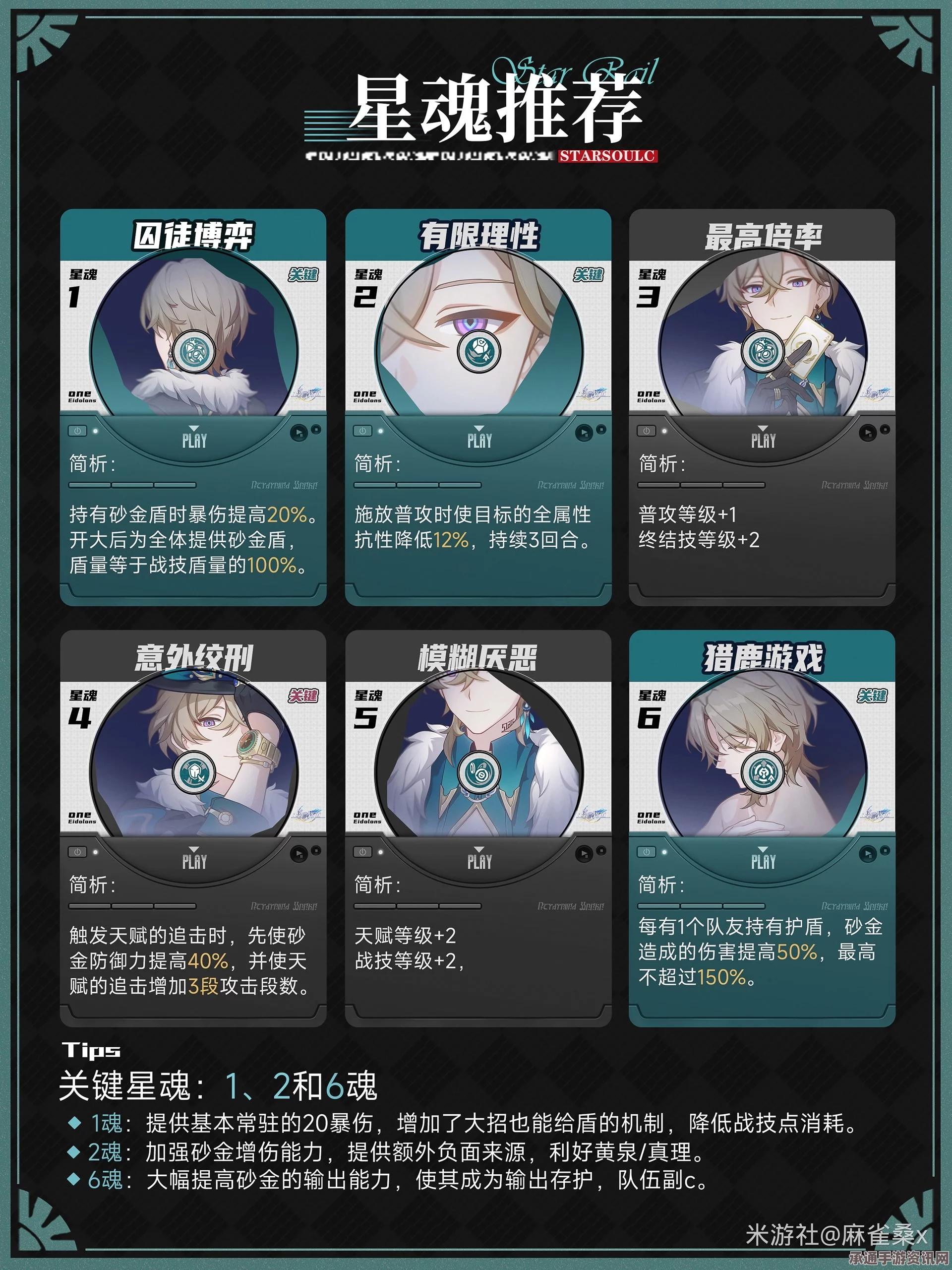 崩坏星穹铁道黄黑卡砂阵容推荐及砂金阵容搭配指南