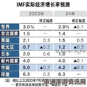 IMF改革方案正式实施，中国跃居第三大份额国，深度解读与策略分析