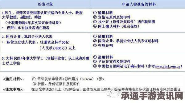 韩向中国推出十年有效签证全攻略，技巧方法、问答指南一网打尽