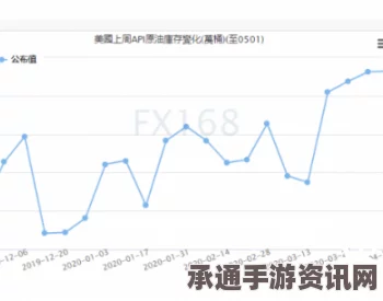 国际原油价格下跌趋势下的应对策略与观察，俄罗斯的立场与行动解析