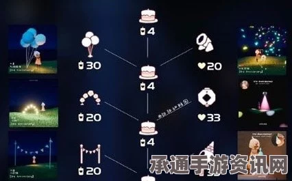 光遇五周年庆典物品全解析，深度探讨与实用技巧指南