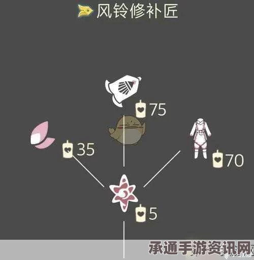 光遇五周年庆物品一览，深度解析与技巧方法