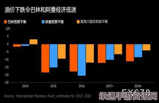 沙特面临史上最大财政赤字，策略与技巧助力抵御低油价冲击的挑战