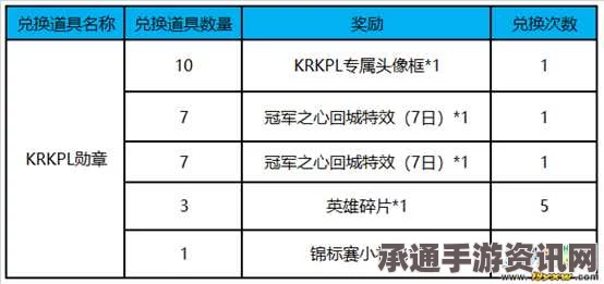 王者荣耀，勋章奖励系统深度解析与技巧方法探讨
