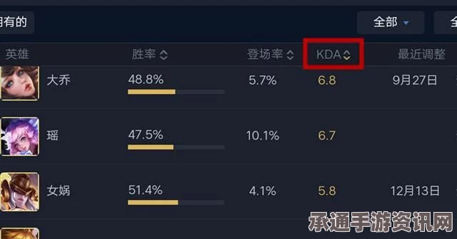 王者荣耀中的KDA详解，意义、计算与技巧方法
