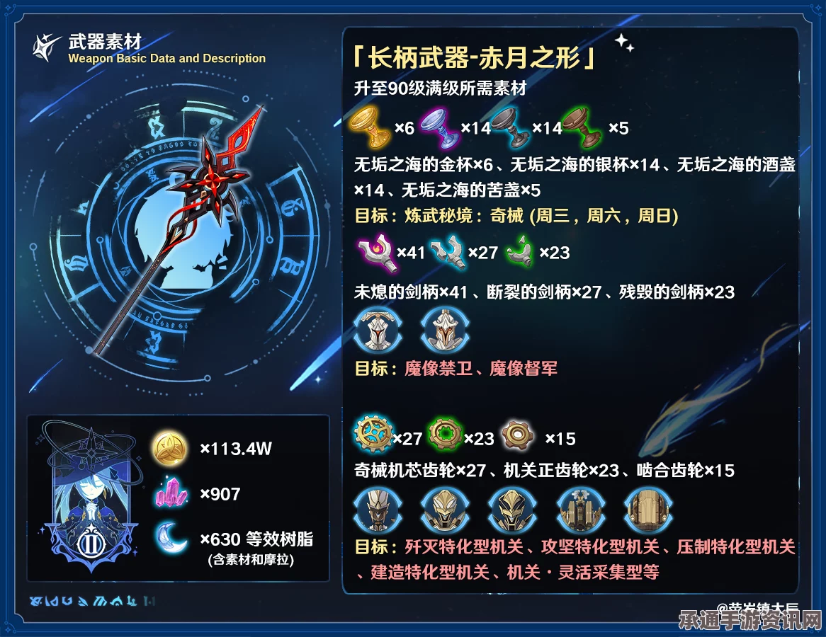 原神赤月之形适配角色深度解析与武器运用技巧指南