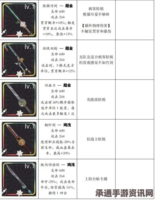物华弥新武器制造商的武器品质概览与技巧解析