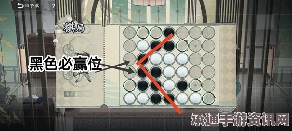 物华弥新四子棋速胜必胜玩法详解与技巧方法