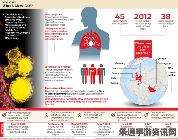 泰国发现第二例中东呼吸综合征确诊病例，应对策略及隔离观察的关键重要性