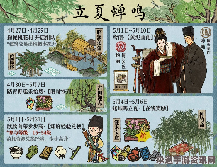 江南百景图扬州踏花游活动攻略大全，方法与技巧详解