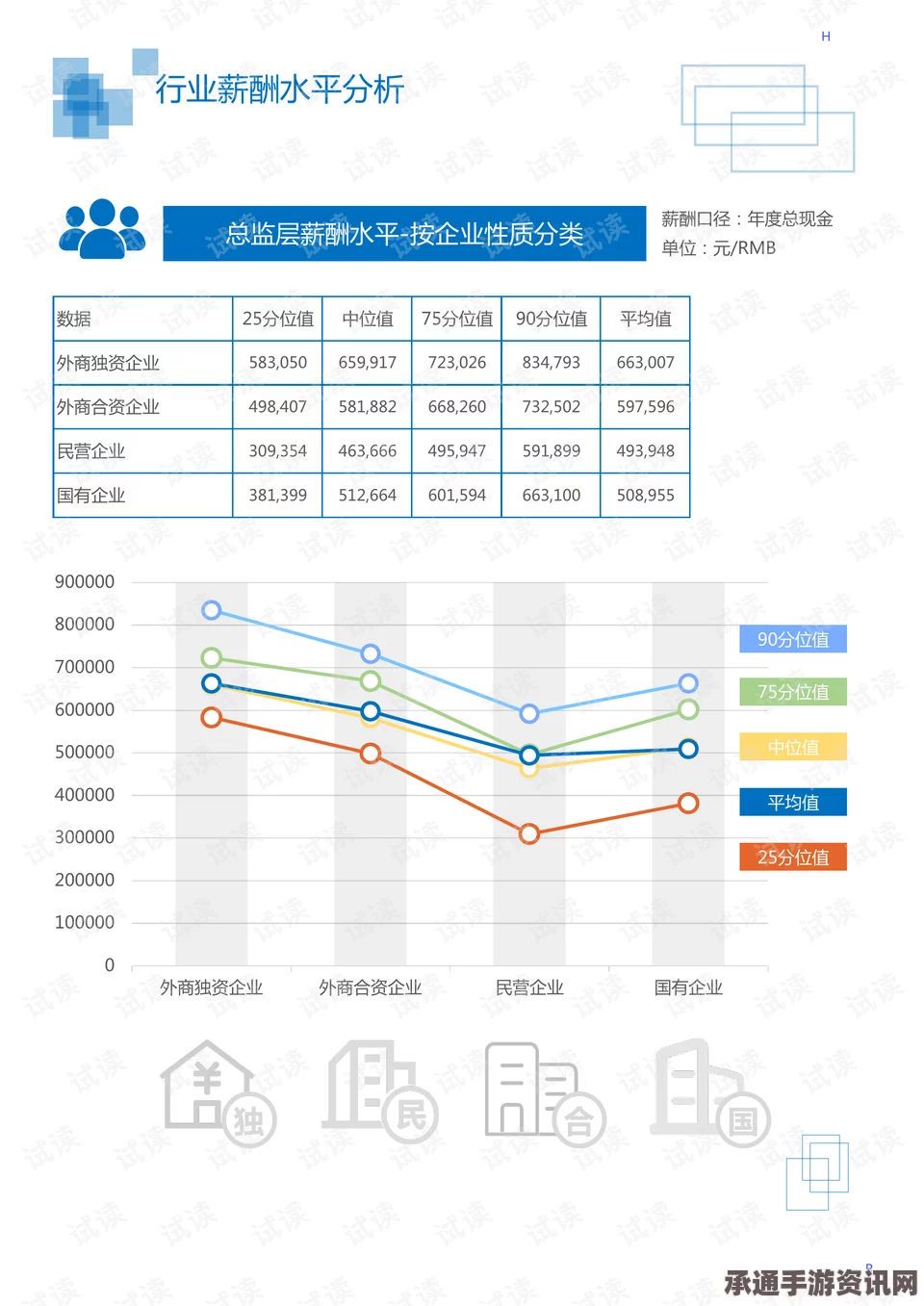 恶意不息装备基础数据分析及技巧方法详解