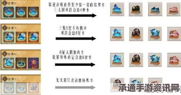 阴阳师体验服结界卡更新，高星结界卡上锁图文详解与技巧方法