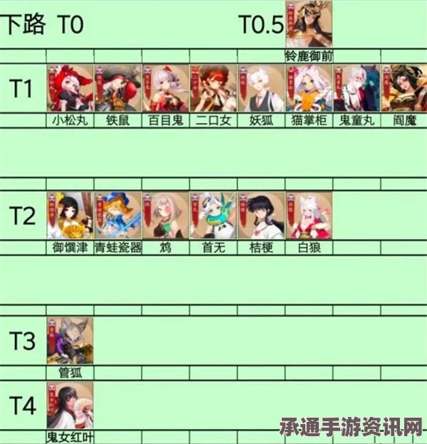 阴阳师输出类式神排行榜Top 7及攻略解析（最新2017年3月版）