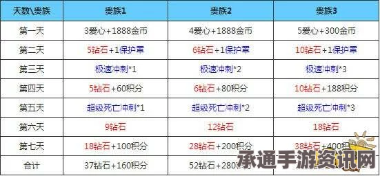 天天酷跑工资发放与提升技巧详解