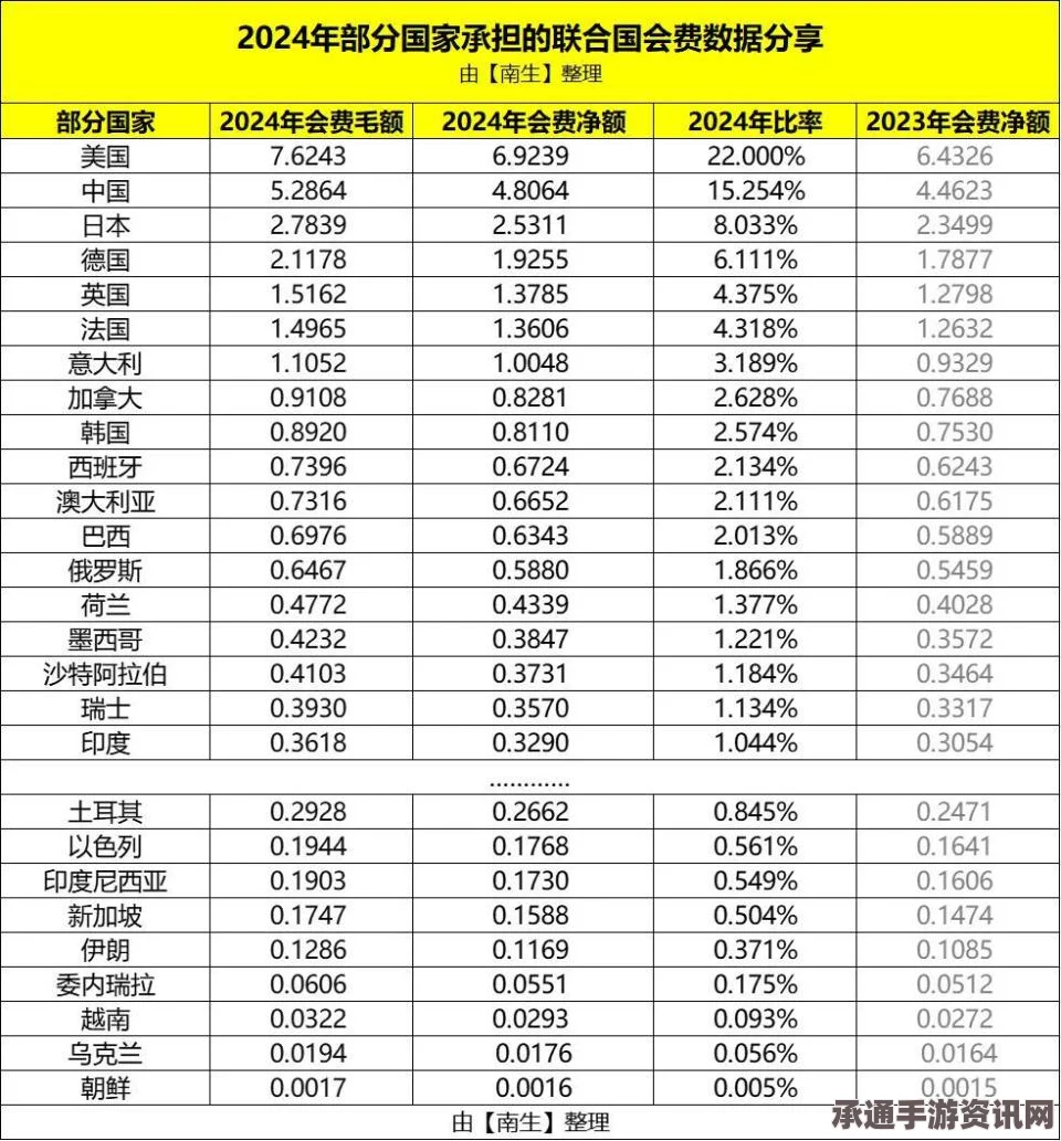 联合国行动，拖欠会费的15国面临投票权剥夺，委内瑞拉需补交巨额费用