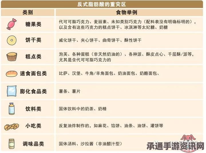 无感染区高效食物资源获取攻略，供应无忧的实用技巧