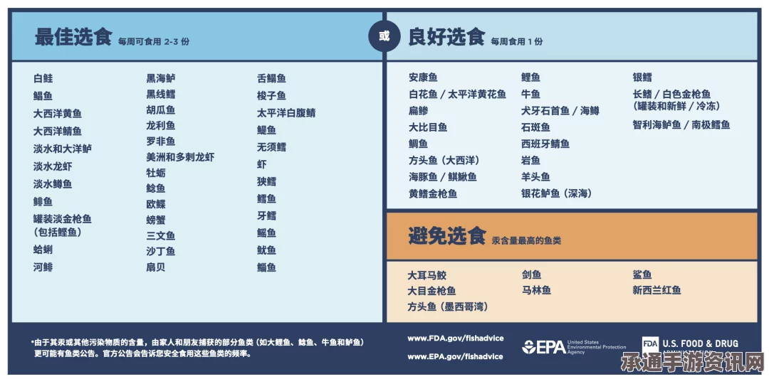 无感染区食物供应攻略，高效获取食物资源的技巧方法