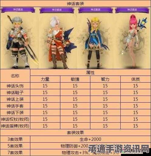龙之谷手游迷你天使背包获取攻略与价格深度解析