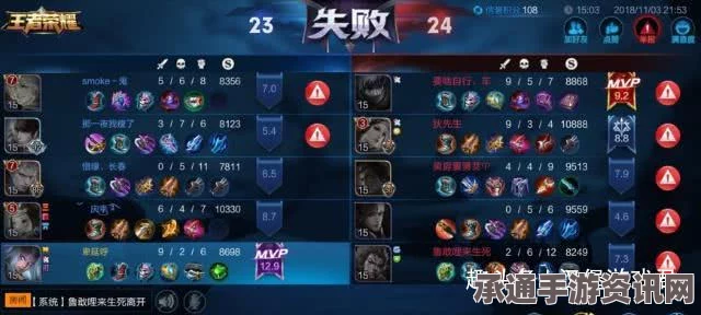 王者荣耀东皇太一实战教学，掌握最霸道控制技巧，驰骋战场震撼来袭