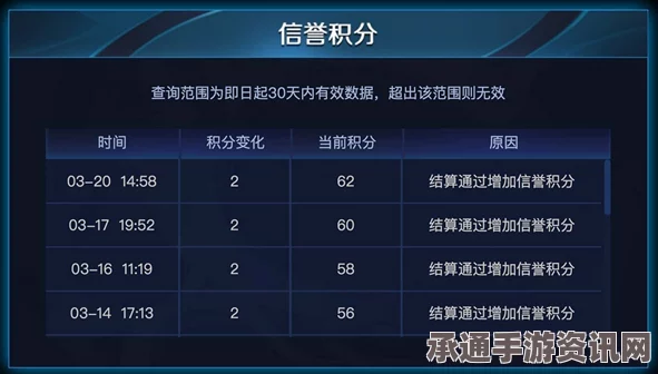 王者荣耀3月30日活动概览，战国争鸣新版本活动技巧方法全解析