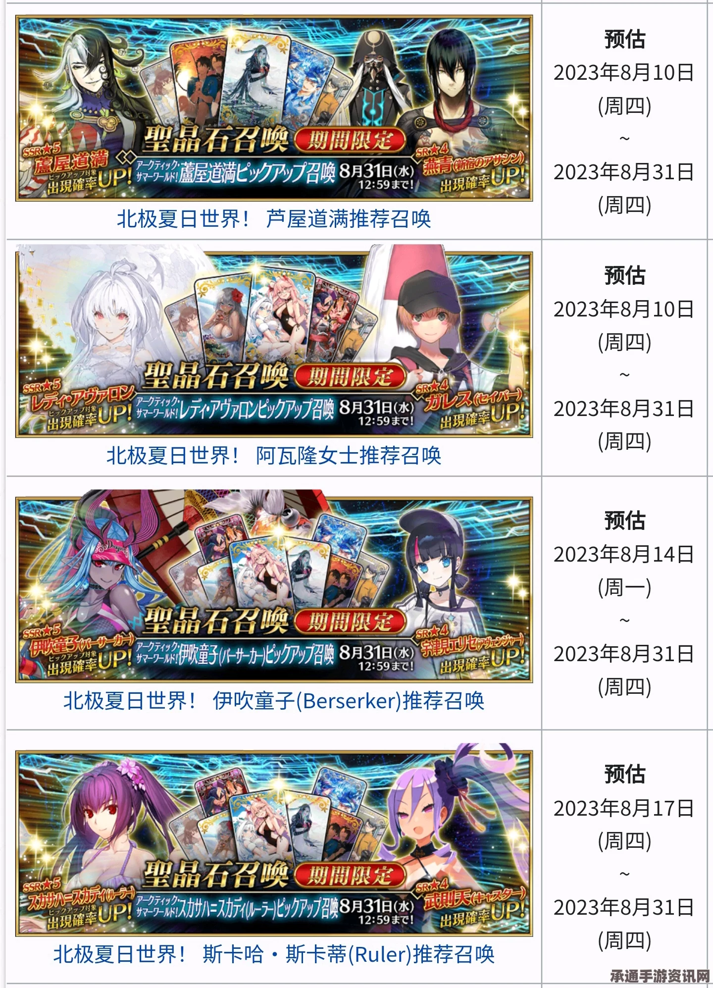 详细解析，FGO国服4月22日周任务完成方法与技巧
