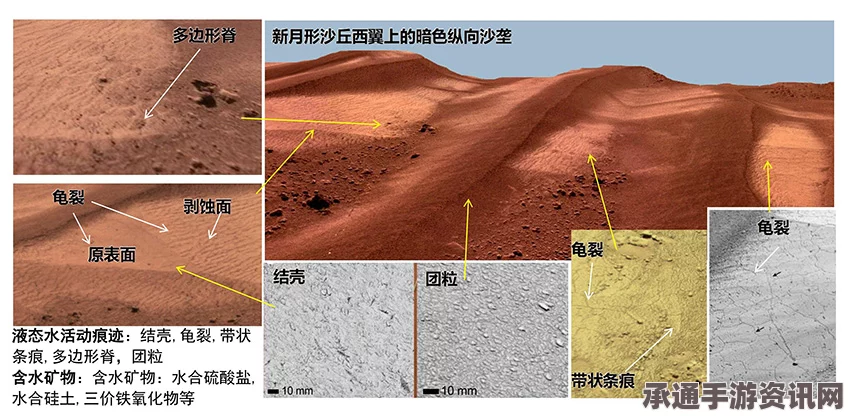 好奇号揭示火星沙丘土样奥秘，研究土壤成分的方法与发现