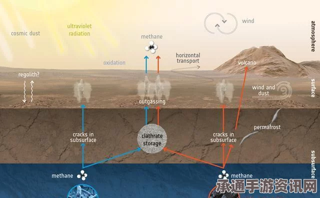 好奇号揭示火星沙丘土样奥秘，研究土壤成分的方法与发现