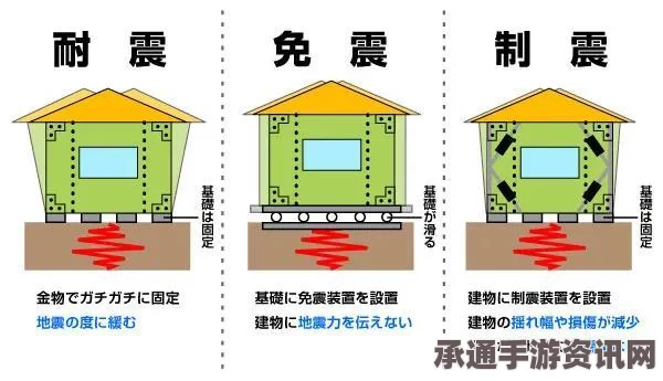 日本福岛县发生地震，应对与防范的技巧方法