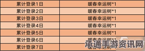 王者荣耀，春日树枝获取攻略及每日掉落上限解析