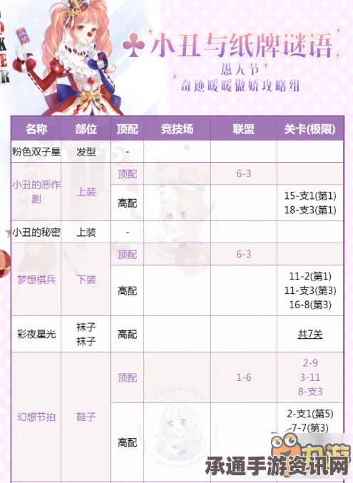 奇迹暖暖小丑与纸牌谜语顶配攻略，技巧方法与深度解析