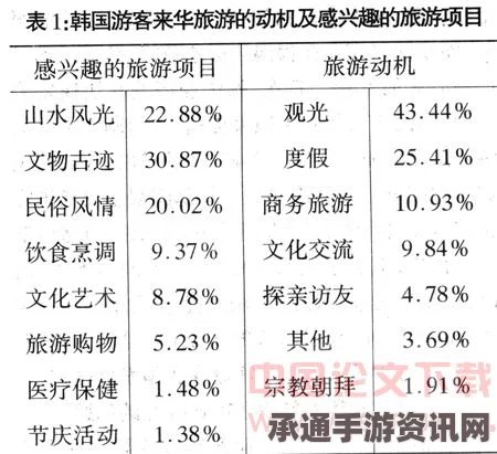 韩国餐厅对中国游客营销策略调整与应对方法探讨