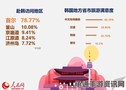 韩国餐厅对中国游客的营销策略调整与应对技巧方法